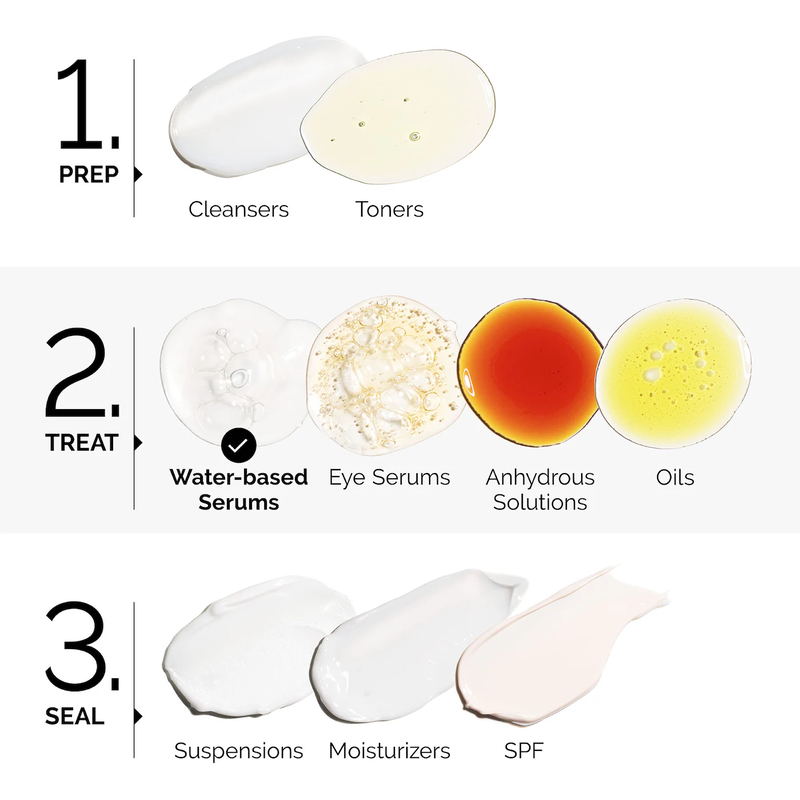 Niacinamide 10% + Zinc 1% image number null