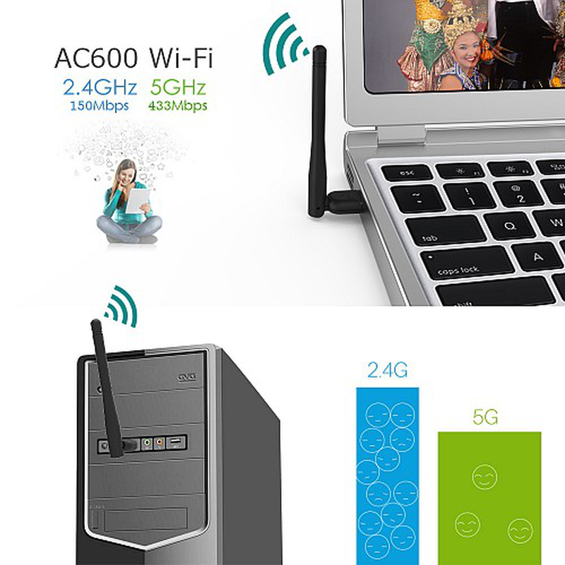 Wavlink wn691ae ac600 dual-band Wi-Fi adapter, , medium image number null